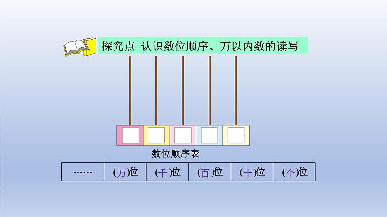 2024二年级数学下册三生活中的大数3拨一拨课件(北师大版)第4页
