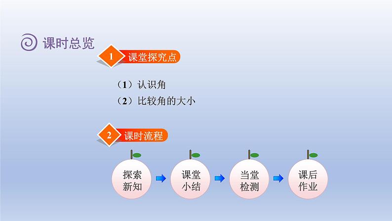 2024二年级数学下册六认识图形1认识角课件(北师大版)第2页