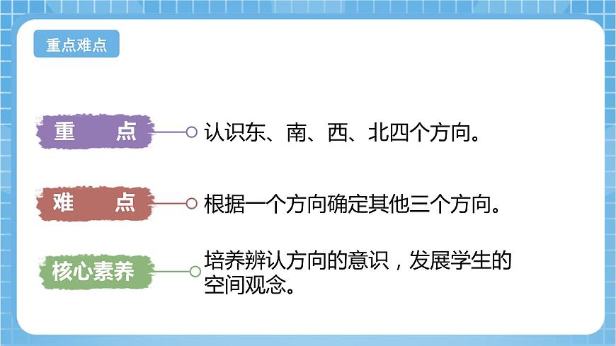 蘇教版數(shù)學二年級下冊3.1《認識東、南、西、北》課件第3頁