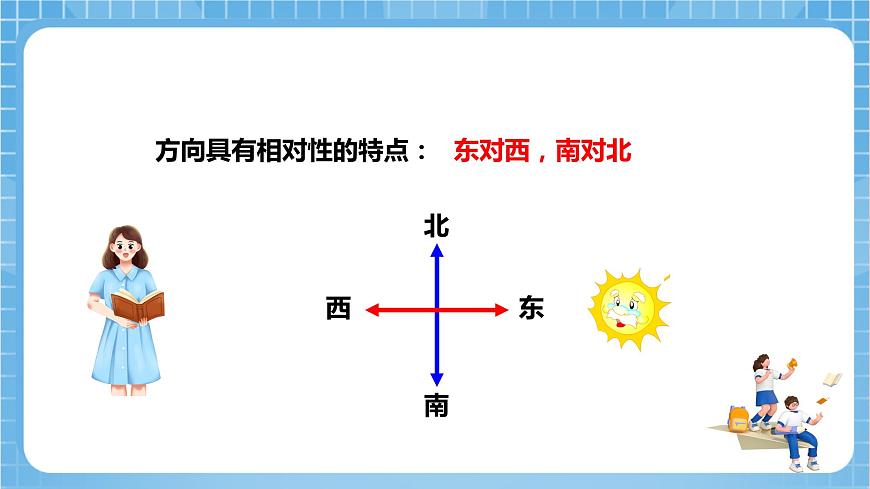 蘇教版數(shù)學二年級下冊3.1《認識東、南、西、北》課件第7頁