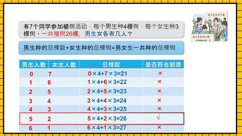 沪教版四年级数学下册5.1.4《解决问题-鸡兔同笼》(教学课件)08