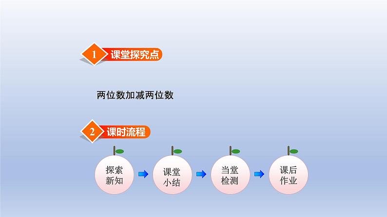 2024二年级数学下册六三位数加减三位数第1课时两位数加减两位数课件(冀教版)第2页