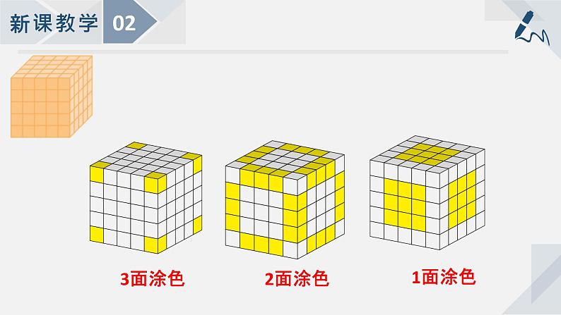 1.13表面涂色的正方体 课件第7页