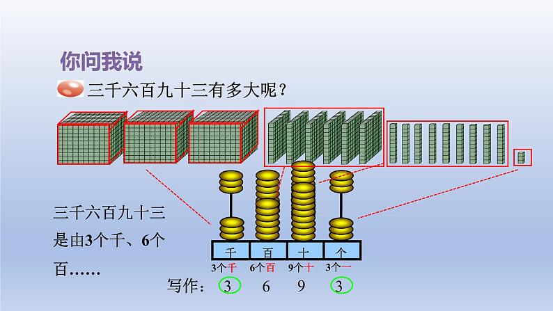 2024二年级数学下册二游览北京-万以内数的认识-窗口2课件(青岛版六三制)04