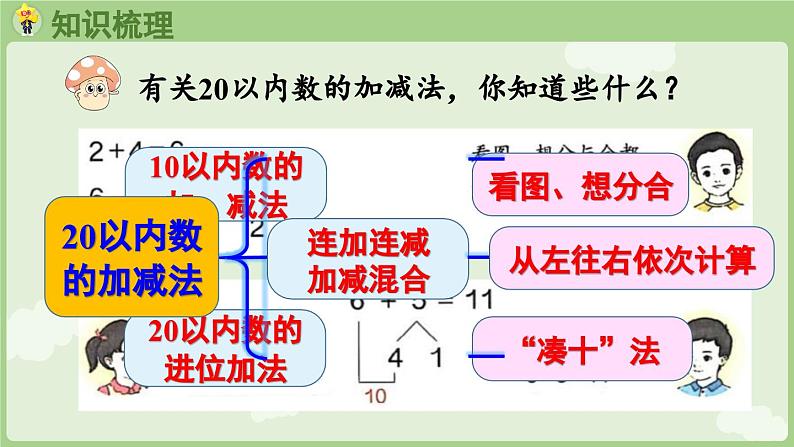 6.2 20以内数的加、减法(课件)-2024-2025学年一年级上册数学人教版第4页