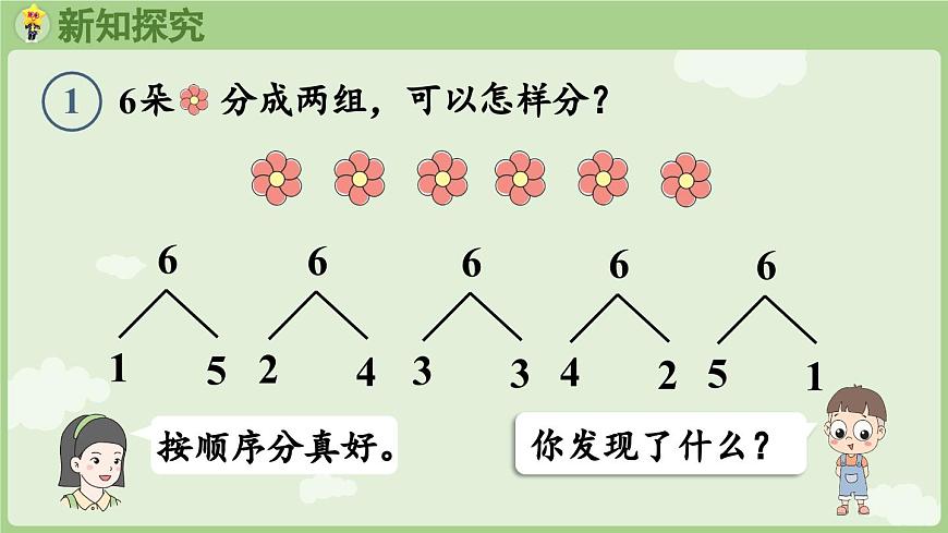 2.1 6~9的認(rèn)識(shí) 第2課時(shí) 6和7的分與合(課件)-2024-2025學(xué)年一年級(jí)上冊(cè)數(shù)學(xué)人教版第6頁(yè)