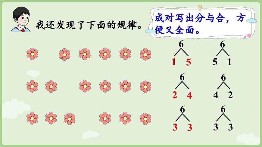 2.1 6~9的認(rèn)識(shí) 第2課時(shí) 6和7的分與合(課件)-2024-2025學(xué)年一年級(jí)上冊(cè)數(shù)學(xué)人教版第7頁(yè)