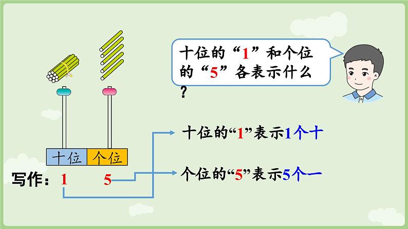 4.3 11~20的认识 (2)(课件)-2024-2025学年一年级上册数学人教版第6页