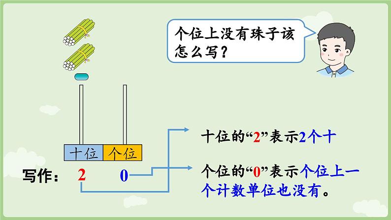 4.3 11~20的认识 (2)(课件)-2024-2025学年一年级上册数学人教版第7页