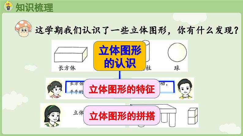 6.4 图形的认识(课件)-2024-2025学年一年级上册数学人教版第4页