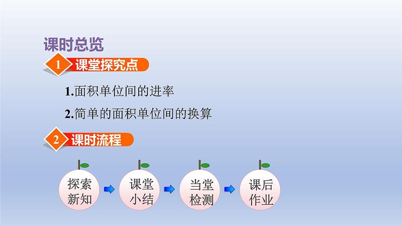 2024三年级数学下册六长方形和正方形的面积第4课时面积单位间的进率课件(苏教版)第3页