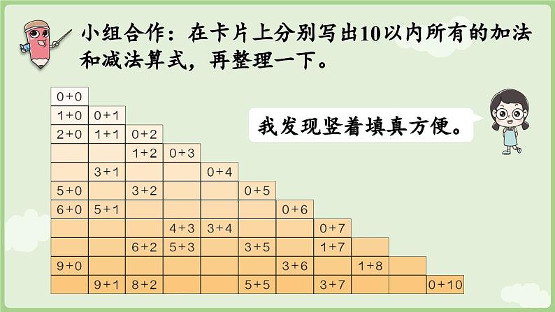第二单元 6~10的认识和加、减法 整理和复习(课件)-2024-2025学年一年级上册数学人教版05