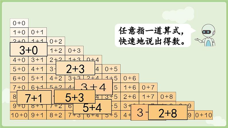第二单元 6~10的认识和加、减法 整理和复习(课件)-2024-2025学年一年级上册数学人教版08