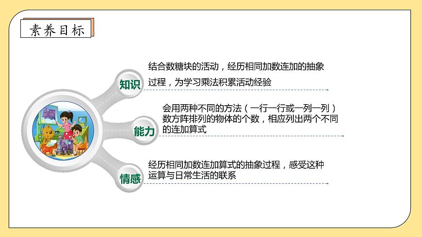 【核心素養(yǎng)】北師大版數(shù)學(xué)二年級(jí)上冊(cè)-3.1 有多少塊糖（課件）第4頁(yè)