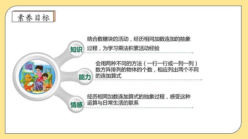 【核心素养】北师大版数学二年级上册-3.1 有多少块糖(课件)第4页