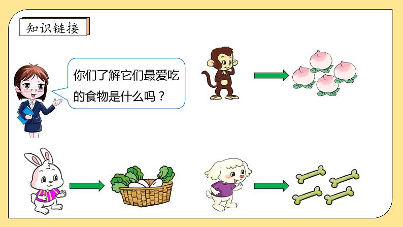北师大版上二年级上册备课包-7.1 分物游戏(课件+教案+学案+习题)08