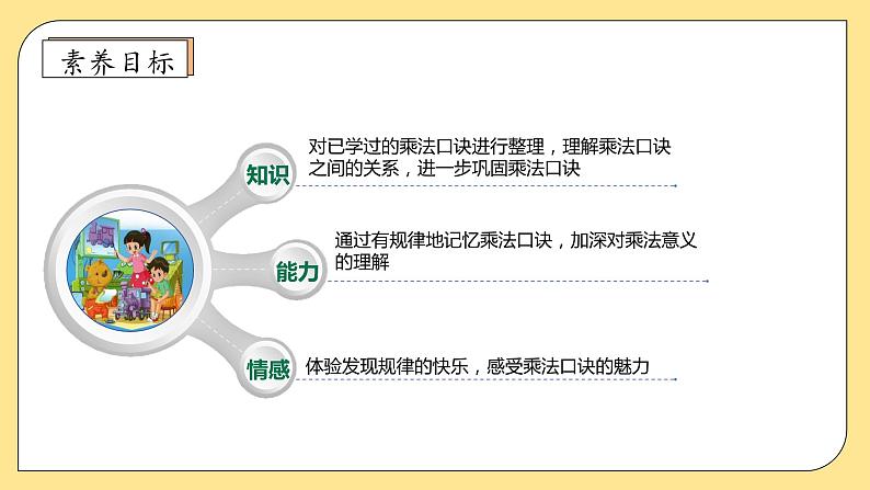 北师大版上二年级上册备课包-8.4 做个乘法表(课件+教案+学案+习题)04