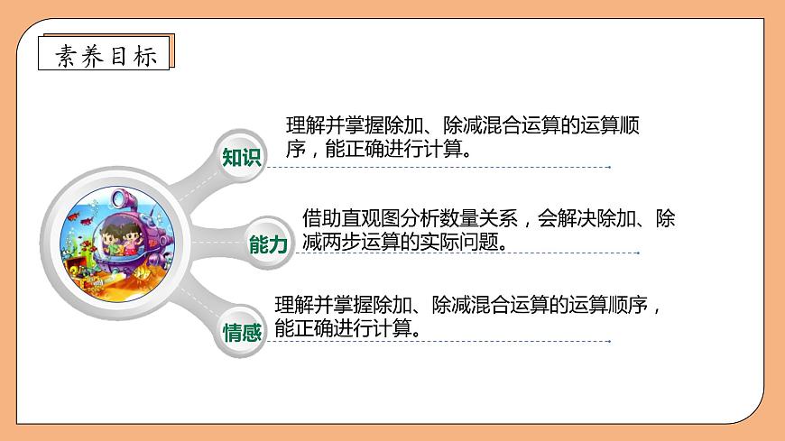 【核心素養(yǎng)】北師大版數(shù)學(xué)三年級(jí)上冊(cè)-1.2 買文具（課件）第4頁(yè)
