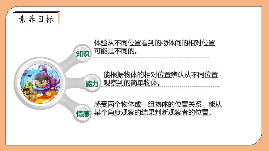 【核心素養(yǎng)】北師大版數(shù)學(xué)三年級上冊-2.2 看一看（二）（課件）第4頁