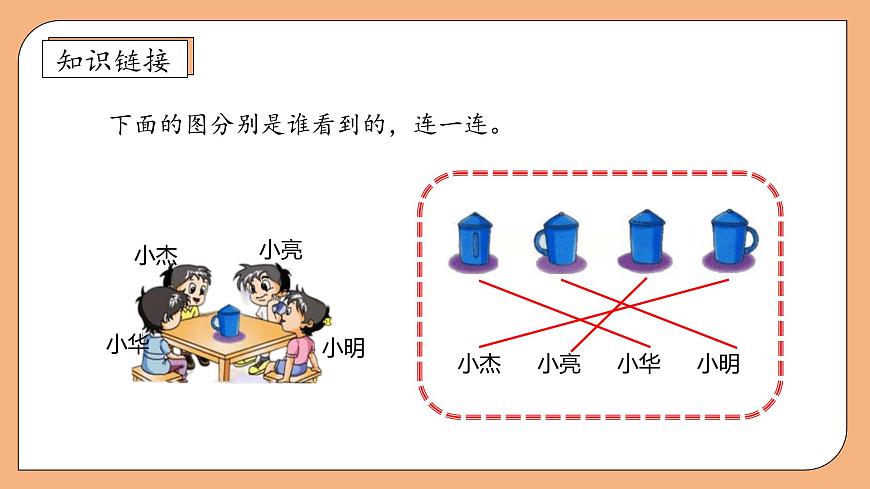 【核心素養(yǎng)】北師大版數(shù)學(xué)三年級上冊-2.2 看一看（二）（課件）第8頁