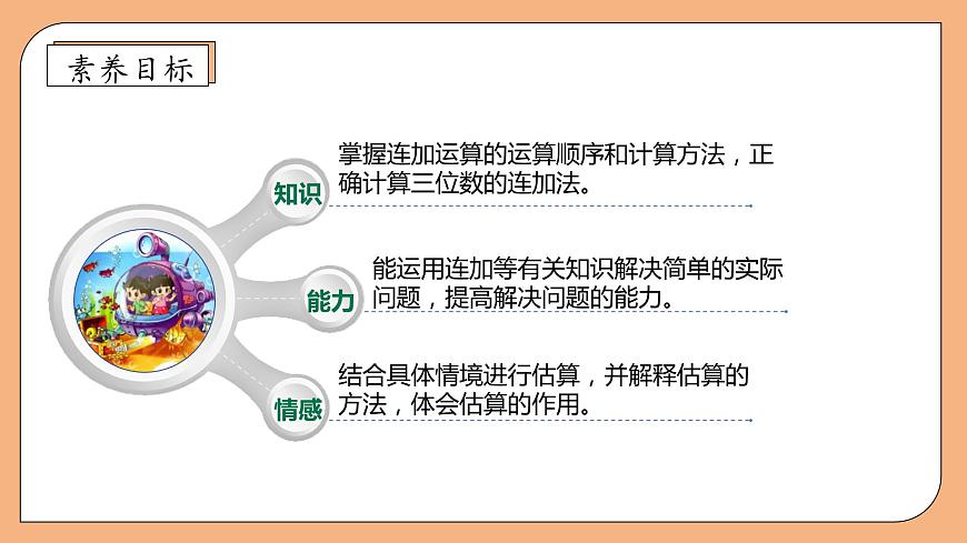 【核心素養(yǎng)】北師大版數(shù)學(xué)三年級上冊-3.1 捐書活動（課件）第4頁