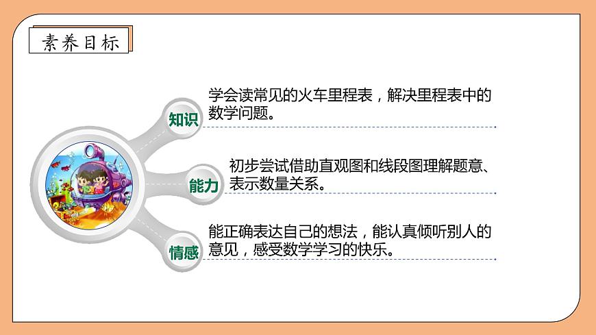 【核心素養(yǎng)】北師大版數(shù)學三年級上冊-3.4 里程表（一）（課件）第4頁