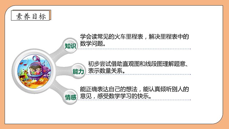 【核心素养】北师大版三年级上册-3.4 里程表(一)(课件+教案+学案+习题)04
