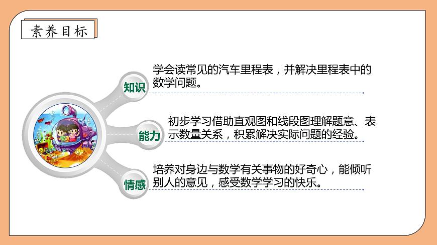 【核心素養(yǎng)】北師大版數(shù)學(xué)三年級(jí)上冊(cè)-3.5 里程表（二）（課件）第4頁(yè)