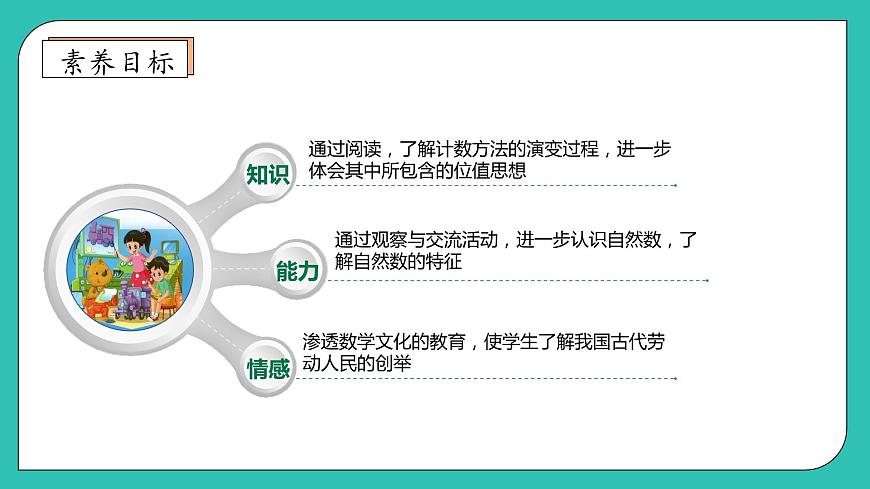 【核心素養(yǎng)】北師大版數(shù)學(xué)四年級(jí)上冊(cè)-1.6 從結(jié)繩計(jì)數(shù)說(shuō)起（課件）第4頁(yè)