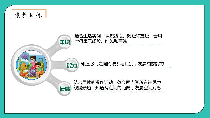 【核心素養(yǎng)】北師大版數(shù)學(xué)四年級(jí)上冊(cè)-2.1 線的認(rèn)識(shí)（課件）第4頁