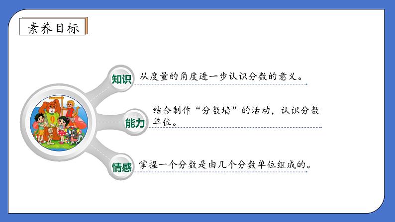 【核心素养】北师大版数学五年级上册-5.2 分数的再认识(二)(课件)第4页