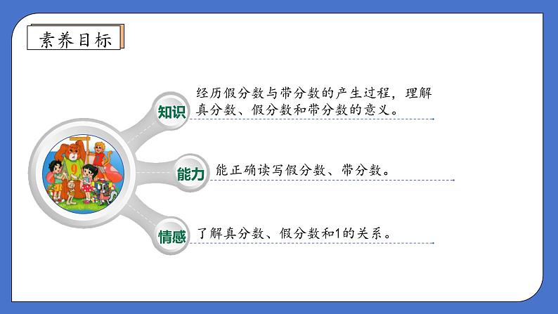 【核心素养】北师大版数学五年级上册-5.3 分饼(课件)第4页