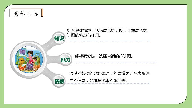 【核心素养】北师大版六年级上册-5.1 扇形统计图(课件+教案+学案+习题)04