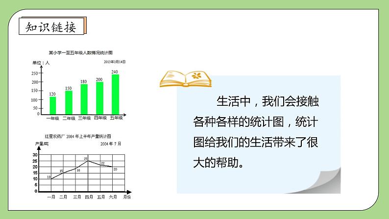 【核心素养】北师大版六年级上册-5.1 扇形统计图(课件+教案+学案+习题)08