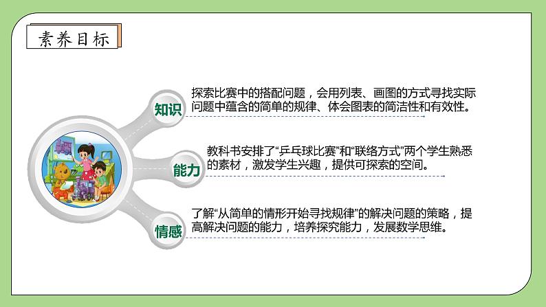【核心素养】北师大版六年级上册-数学好玩3.比赛场次(课件+教案+学案+习题)04