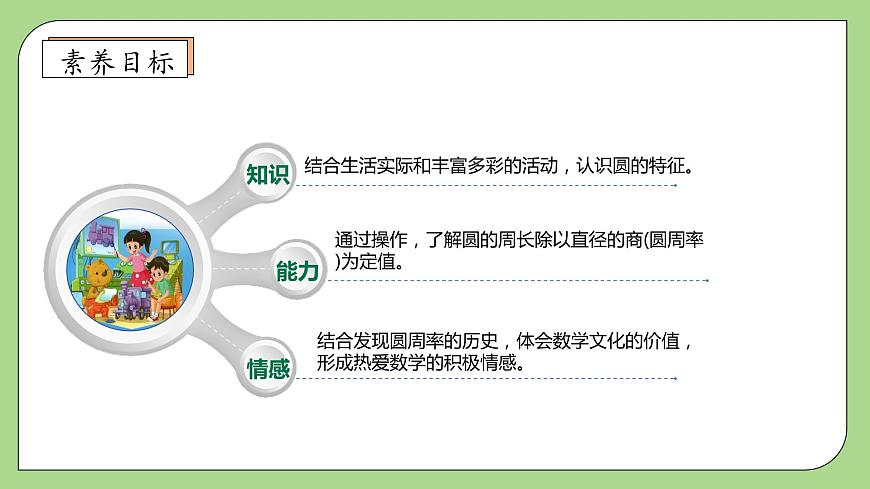 【核心素養(yǎng)】北師大版數(shù)學(xué)六年級(jí)上冊(cè)-1.5 圓周率的歷史（課件）第4頁