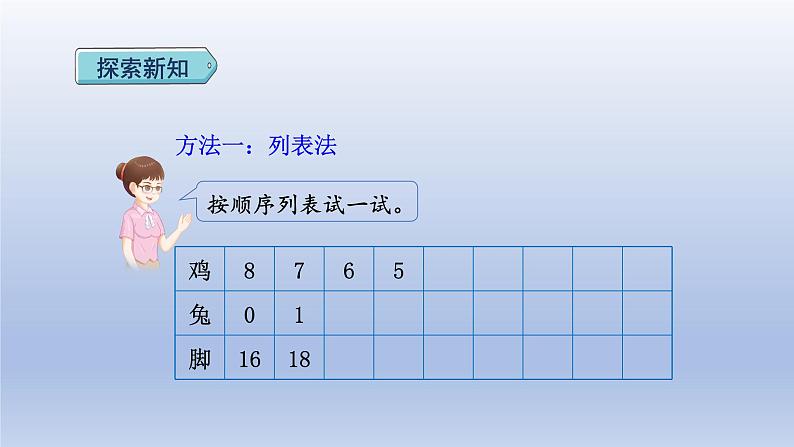2024四年级数学下册第9单元数学广角--鸡兔同笼课件(人教版)05