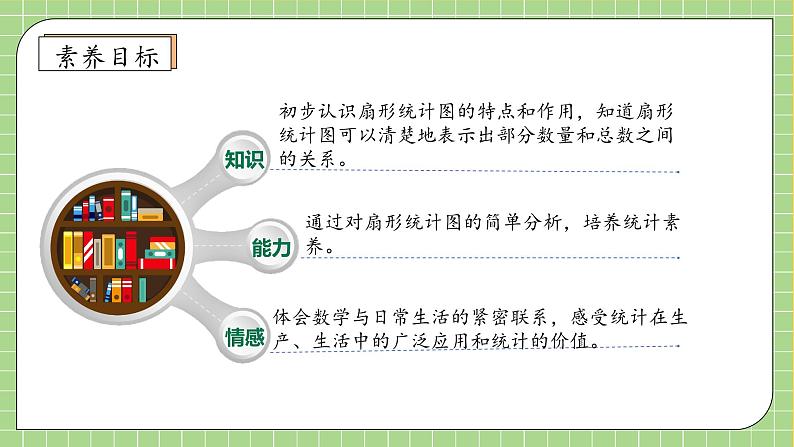 【教-学-评一体化】人教版六年级上册备课包-7.1 扇形统计图(课件+教案+学案+习题)04