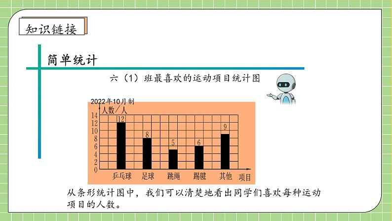 【教-学-评一体化】人教版六年级上册备课包-7.1 扇形统计图(课件+教案+学案+习题)08