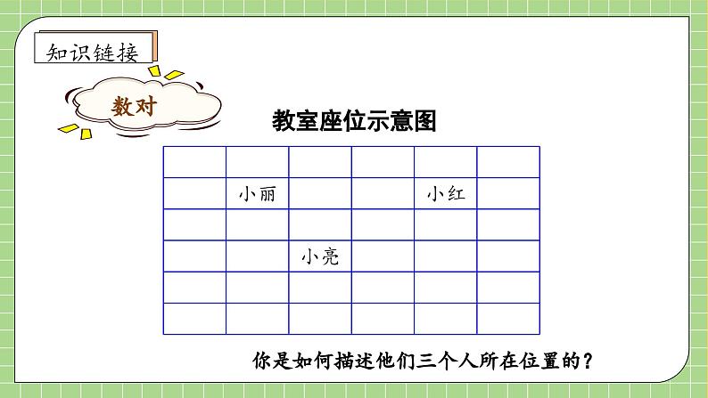 【教-学-评一体化】人教版五年级上册备课包-2.2 在方格纸用数对确定位置(课件+教案+学案+习题)07