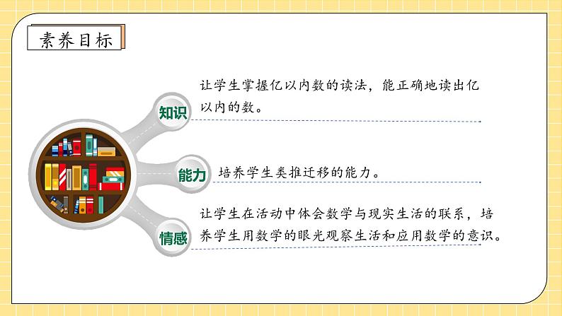 【教-学-评一体化】人教版四年级上册备课包-1.2 亿以内数的乘法(课件+教案+学案+习题)04