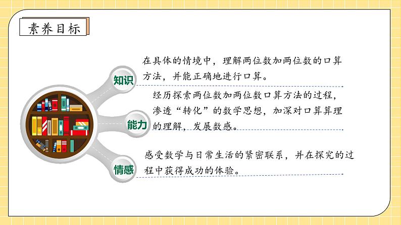 【教-学-评一体化】人教版三年级上册备课包-2.1 两位数加两位数的口算(课件+教案+学案+习题)04