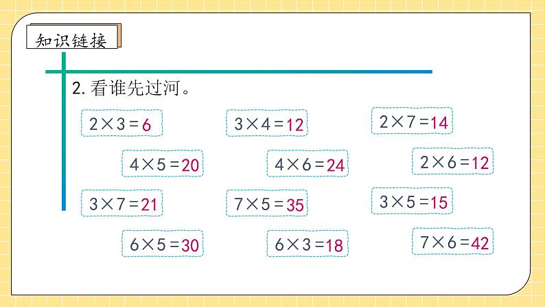 【教-学-评一体化】人教版二年级上册备课包-6.2 8的乘法口诀(课件+教案+学案+习题)08