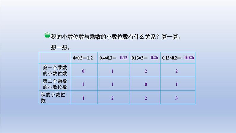 2024四年级数学下册第三单元小数乘法3街心广场课件(北师大版)第7页