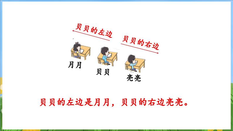 生活中的位置(课件)-2024-2025-学年苏教版(2024)数学一年级上册06