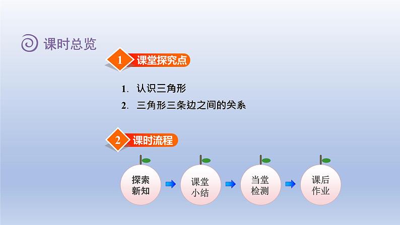 2024四年级数学下册第4单元多边形的认识第1课时认识三角形课件(冀教版)02