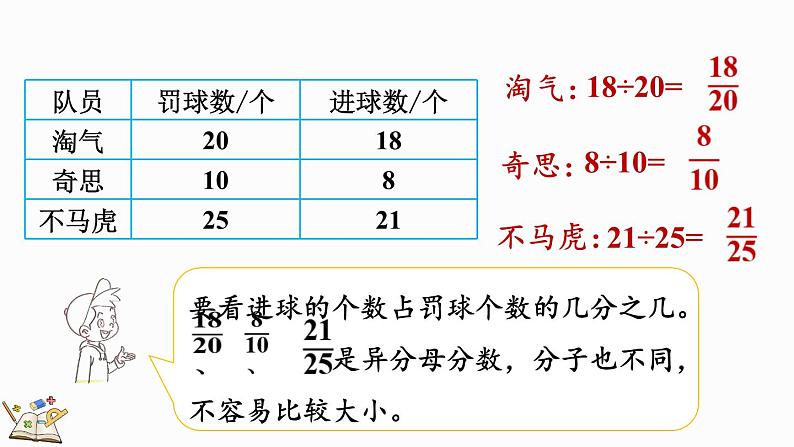 4.1 百分数的认识(课件)-2024-2025学年六年级上册数学北师大版07