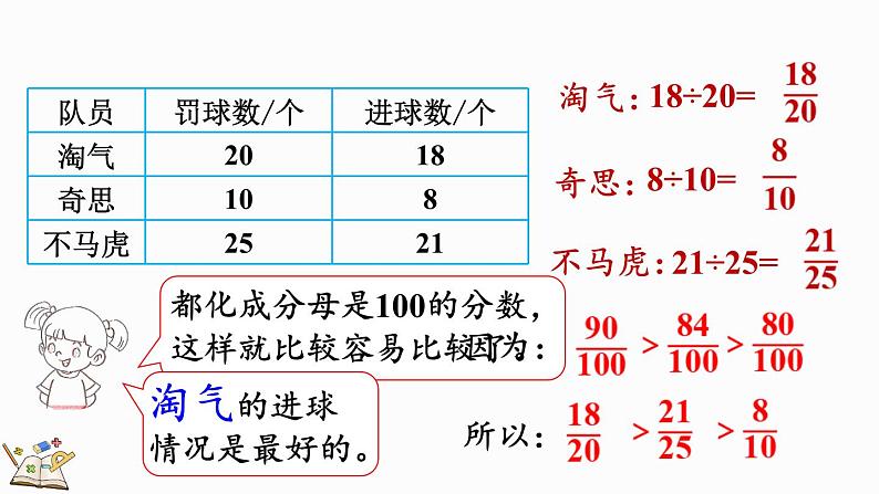 4.1 百分数的认识(课件)-2024-2025学年六年级上册数学北师大版08