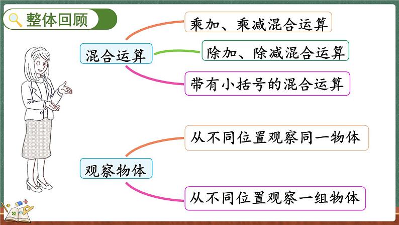 整理与复习(1)(课件)-2024-2025学年三年级上册数学北师大版02