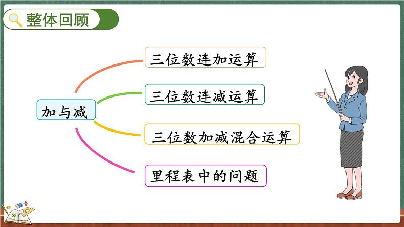整理与复习(2)(课件)-2024-2025学年三年级上册数学北师大版第2页